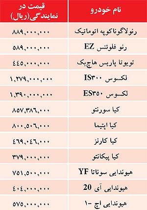 اعلام جدید ترین قیمت خودروهای وارداتی 
